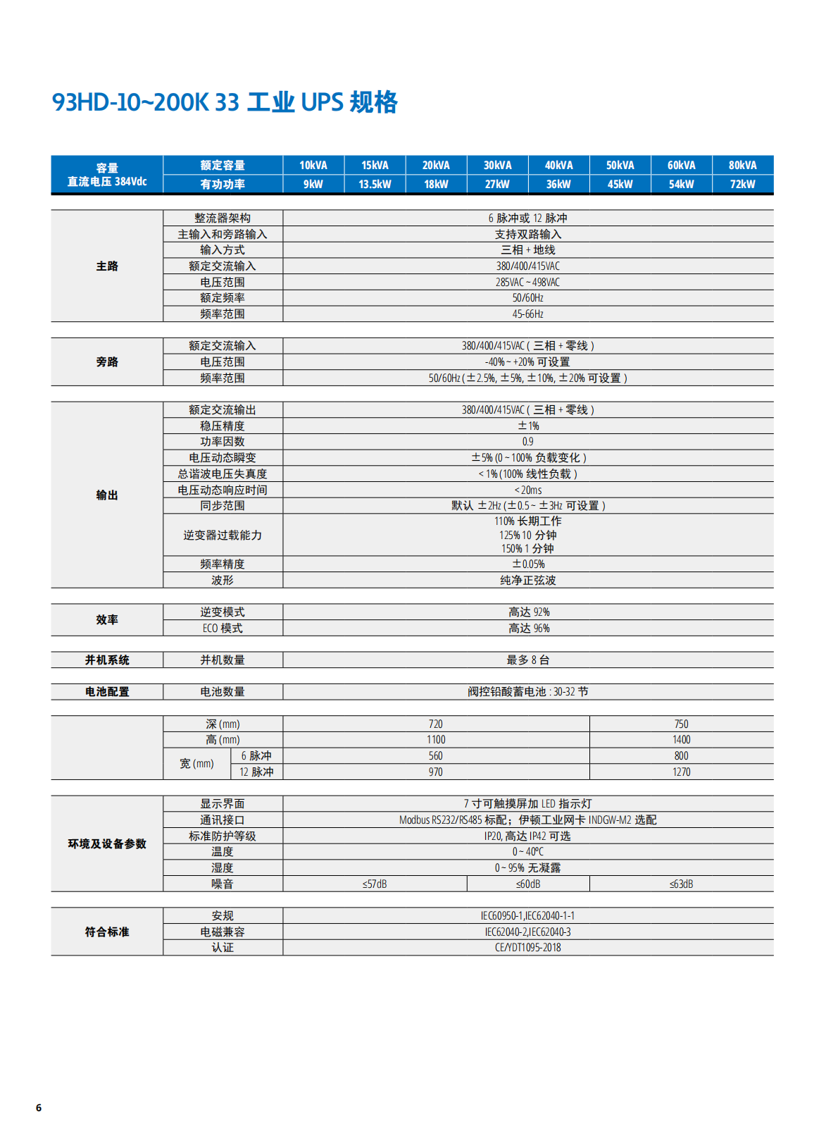 eaton-9ehd-gen2-catalog-zh-cn_05.png