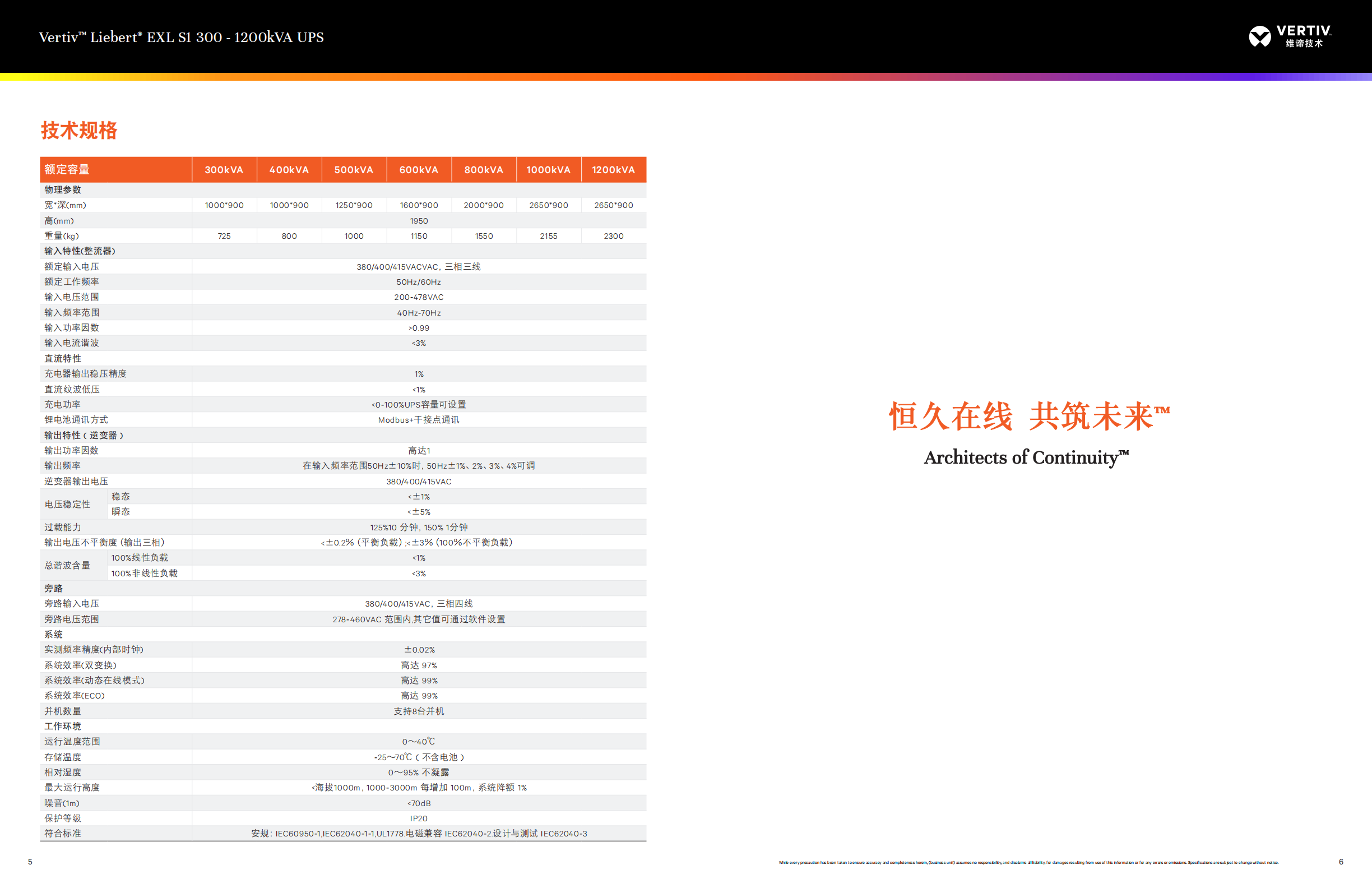 vertivliebert-exl-s1-300-1200kva-ups-_03.png