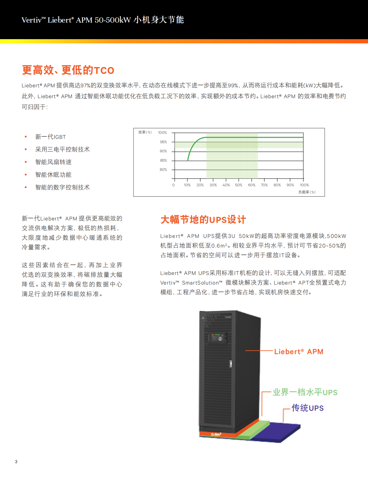 vertiv-liebert-apm-50-500-kva--_03.png