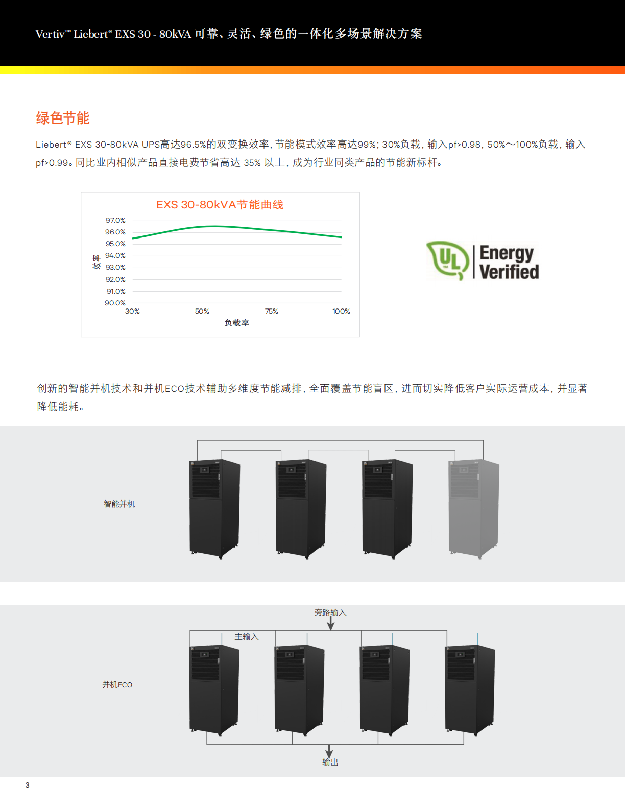 vertiv-liebert-exs-30~80kva-ups-2_03.png