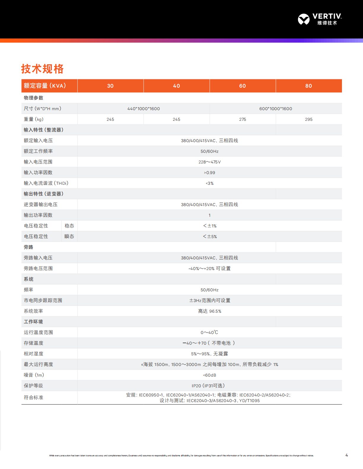 vertiv-liebert-exs-30~80kva-ups-2_04.png